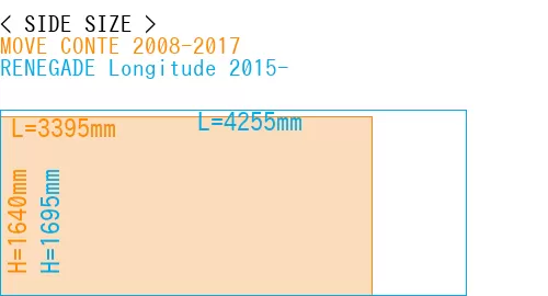 #MOVE CONTE 2008-2017 + RENEGADE Longitude 2015-